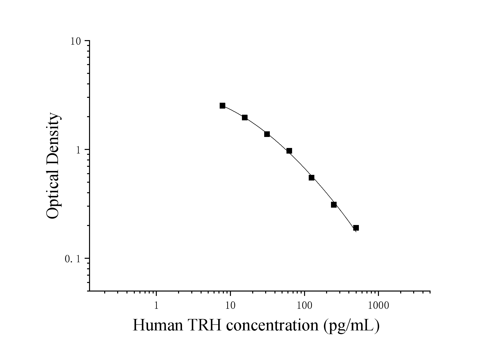 Human Thyrotropin Releasing Hormone (TRH) ELISA Kit Human Thyrotropin Releasing Hormone (TRH) ELISA Kit